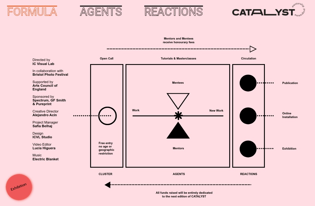 Catalyst Action Disc Plan.pdf Catalyst — Page 2