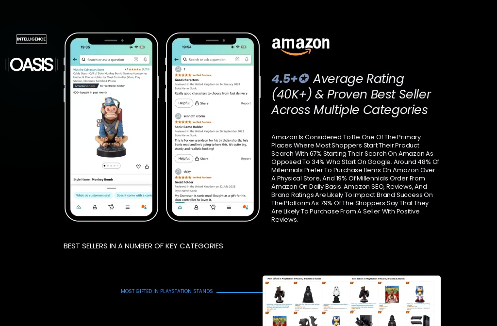 Partners Exg Pro Amazon Performance