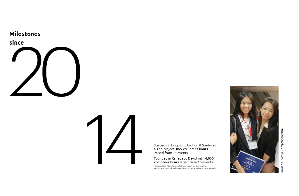 2021 Annual Report Time Auction Milestones Since 2014 2021 annual report time auction milestones since 2014