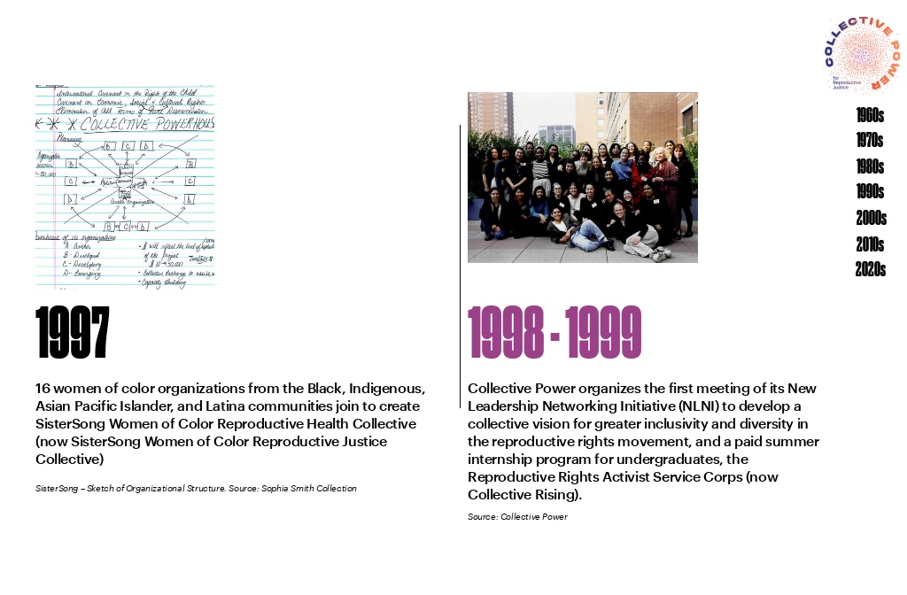 Collective Power — Photos and Text